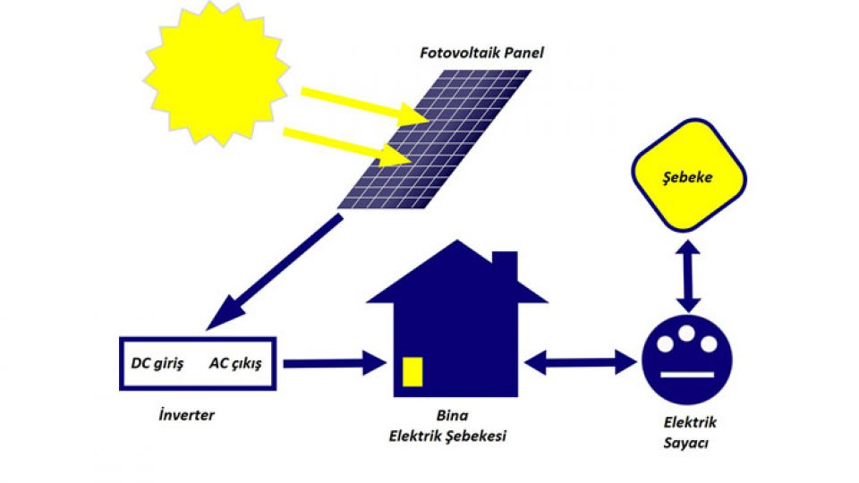 fotovoltaik